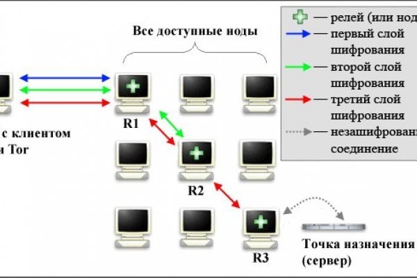 Бсгл blacksprut adress com